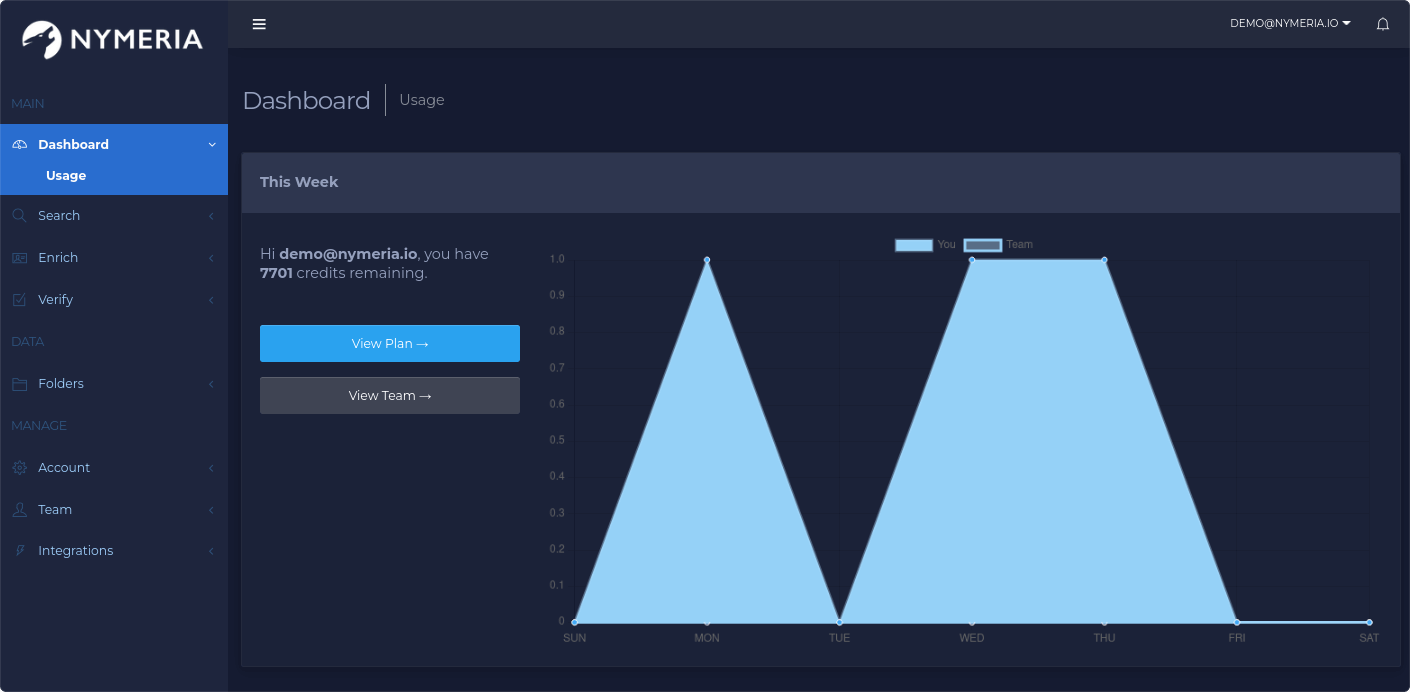 nymeria dashboard graphic